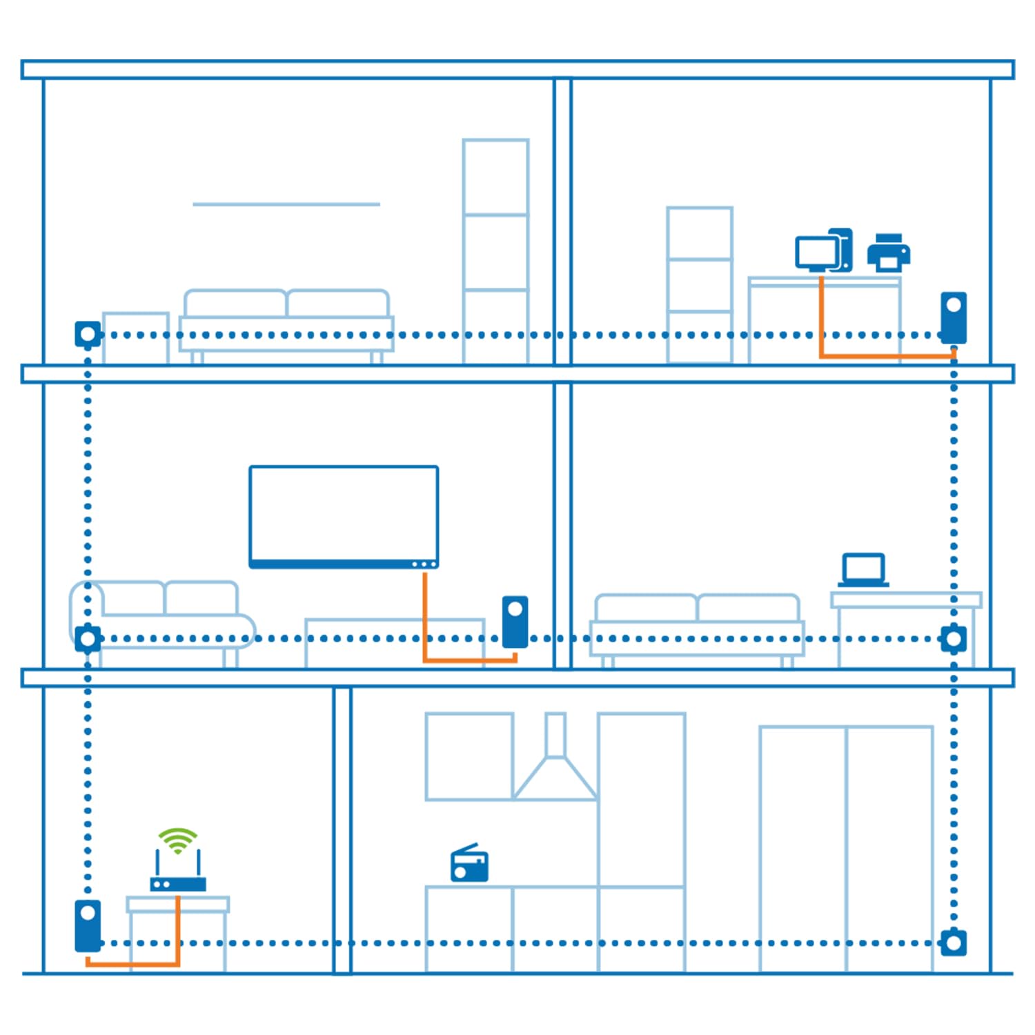 devolo Magic 1 LAN Erweiterungsadapter, LAN Powerline Adapter, bis zu 1.200 Mbit/s, 1x Gigabit LAN Anschluss