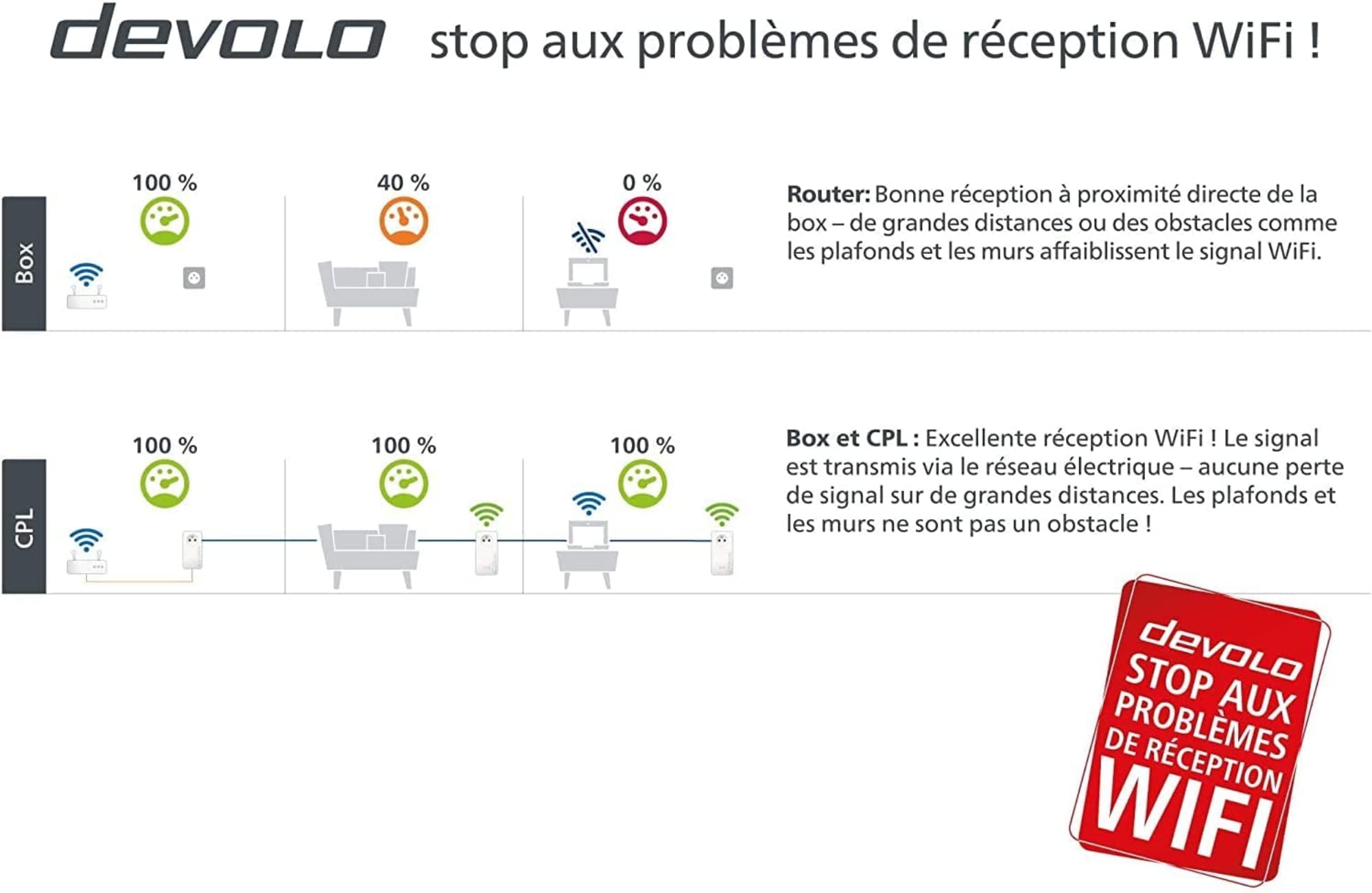 devolo Magic 1 WiFi mini: Ergänzungsadapter für zuverlässiges WLAN einfach via Stromleitung durch Wände und Decken, Mesh, G.hn-Technologie, Gäste-WLAN,