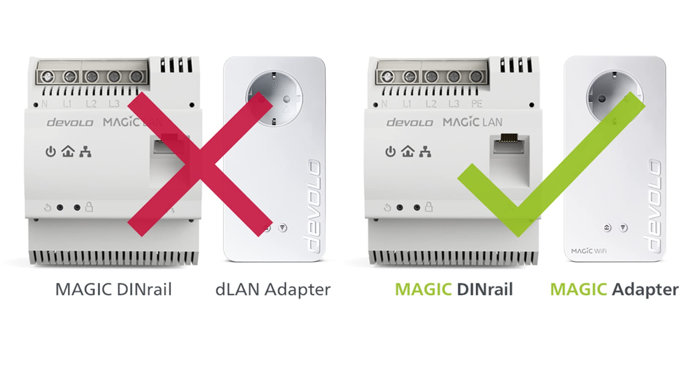 devolo Magic 2 LAN DINrail Schnittstellenkarte/Adapter