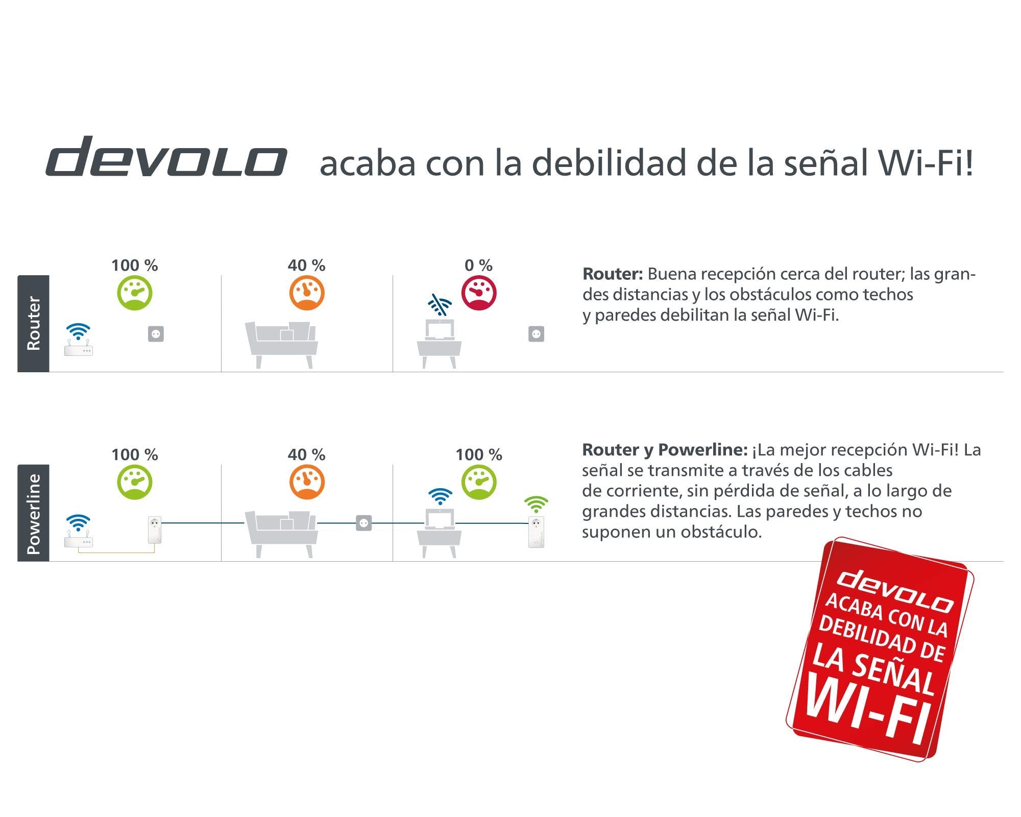 devolo Magic 1 - 1200 WiFi Mini-Starterkit, kompaktes Set, 2 Powerline-WiFi-Adapter für sicheres Heimnetzwerk (1200 Mbit/s, 1 x Fast Ethernet-LAN-Verbindung