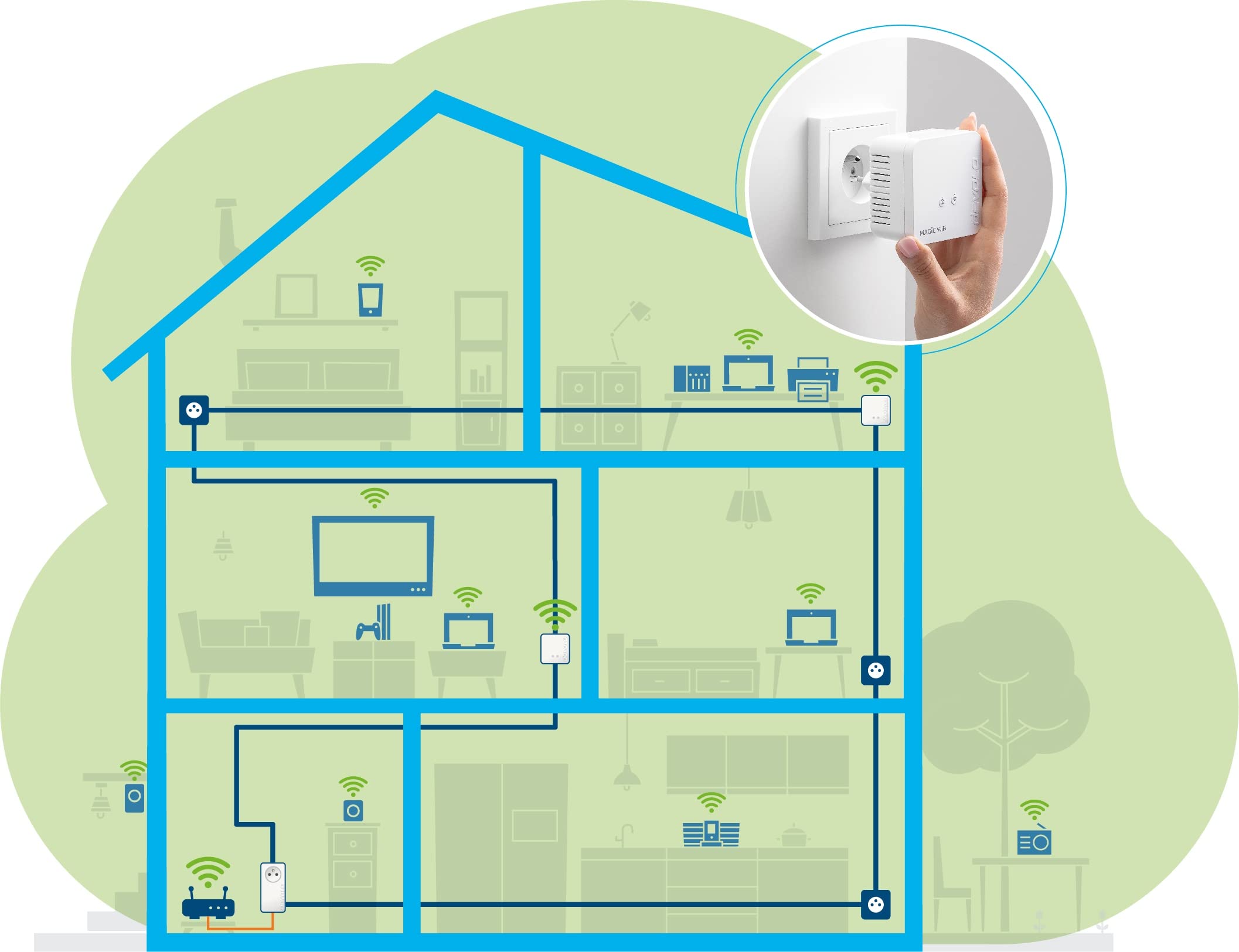 devolo Magic 1 WiFi mini: Ergänzungsadapter für zuverlässiges WLAN einfach via Stromleitung durch Wände und Decken, Mesh, G.hn-Technologie, Gäste-WLAN,